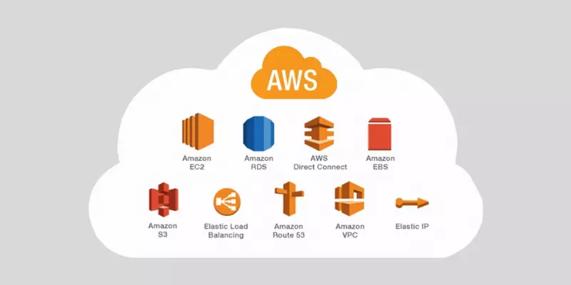 Features offered by Amazon AWS