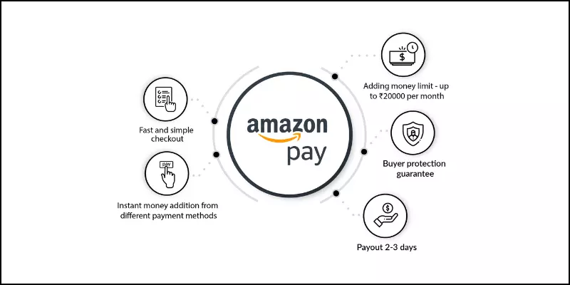 Features of Amazon Pay