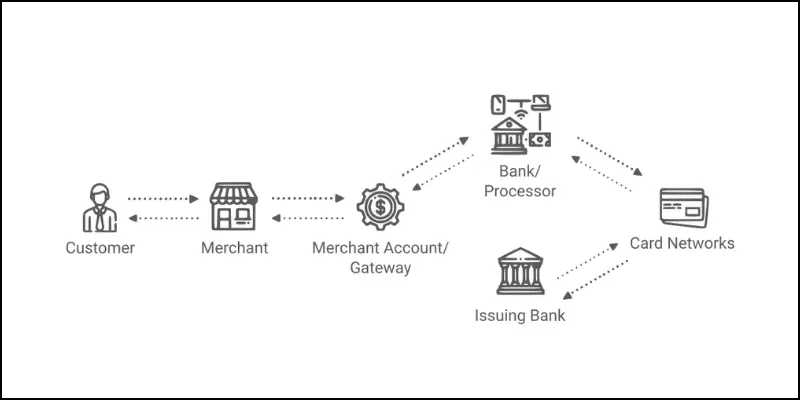 How do 2CheckOut works